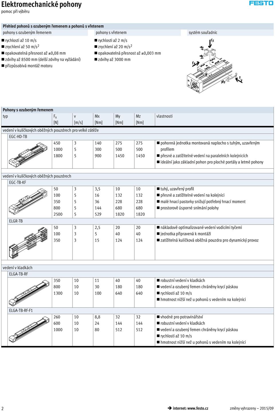 Pohony s ozubeným řemenem typ F x [N] v [m/s] Mx [Nm] My [Nm] Mz [Nm] vlastnosti vedení v kuličkových oběžných pouzdrech pro velké zátěže EGC-HD-TB 450 1000 1800 3 5 5 140 300 900 275 500 1450 275