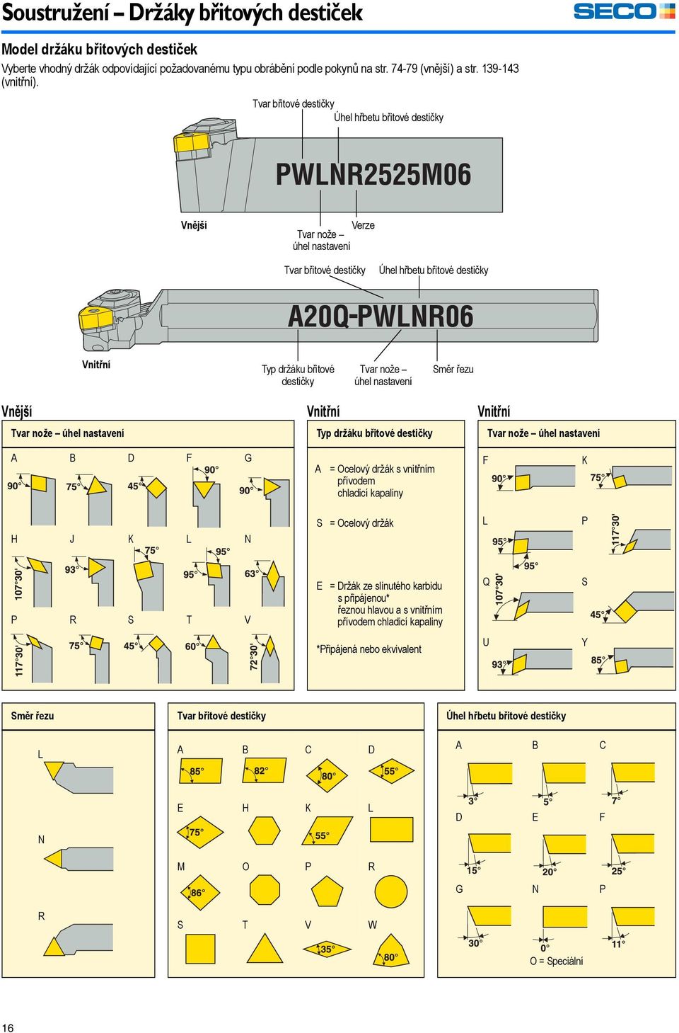 nastavení Směr řezu Vnější Tvar nože úhel nastavení Vnitřní Typ držáku břitové destičky Vnitřní Tvar nože úhel nastavení A B D F G A = Ocelový držák s vnitřním přívodem chladicí kapaliny F K H J K L