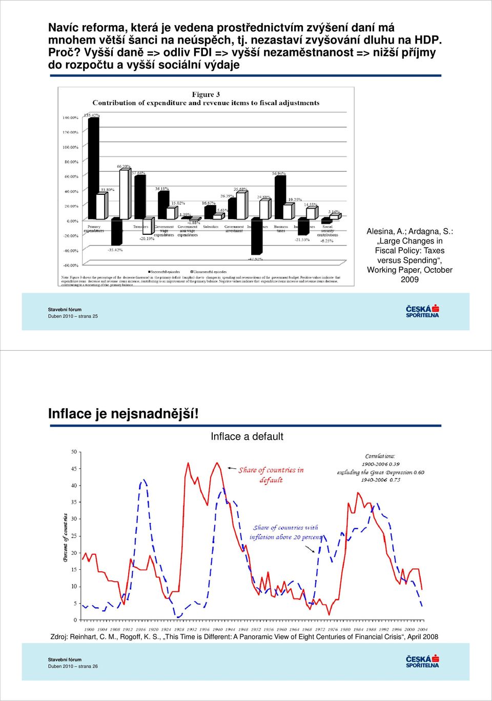 : Large Changes in Fiscal Policy: Taxes versus Spending, Working Paper, October 2009 Duben 2010 strana 25 Inflace je nejsnadnější!