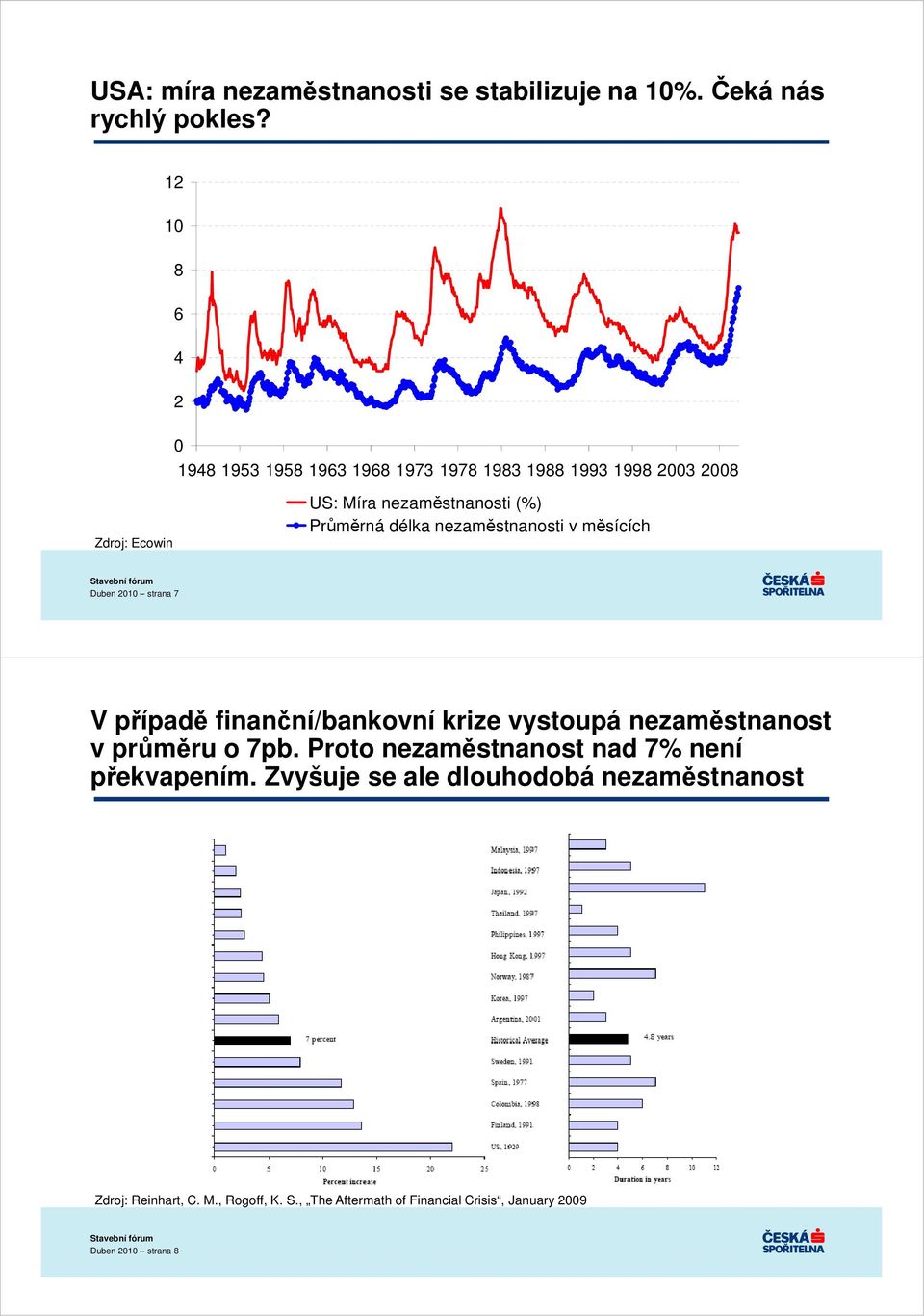 Průměrná délka nezaměstnanosti v měsících Duben 2010 strana 7 V případě finanční/bankovní krize vystoupá nezaměstnanost v průměru o