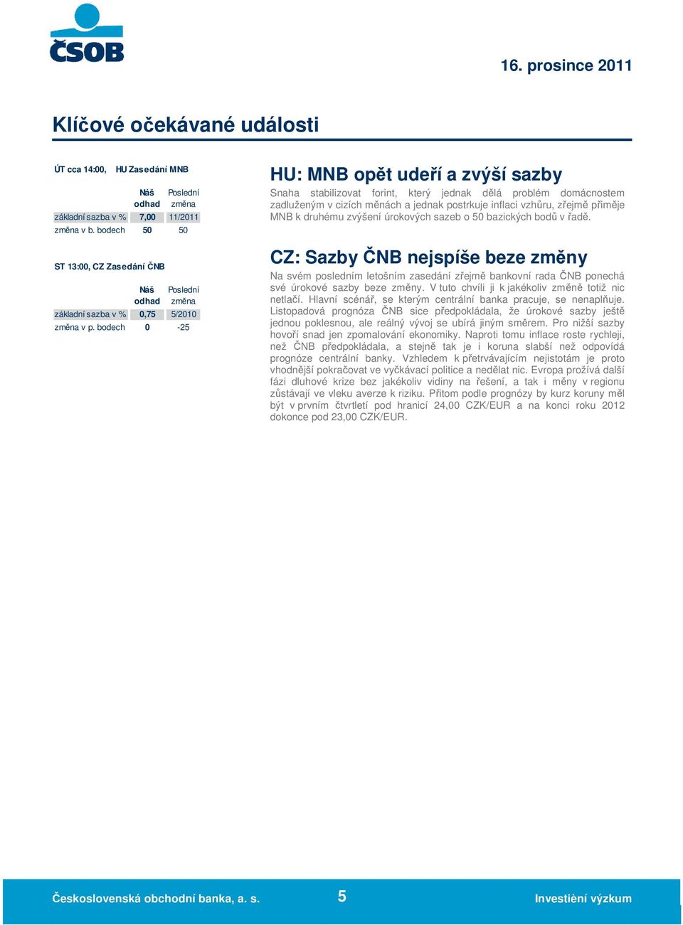 bodech 0-25 HU: MNB opět udeří a zvýší sazby Snaha stabilizovat forint, který jednak dělá problém domácnostem zadluženým v cizích měnách a jednak postrkuje inflaci vzhůru, zřejmě přiměje MNB k