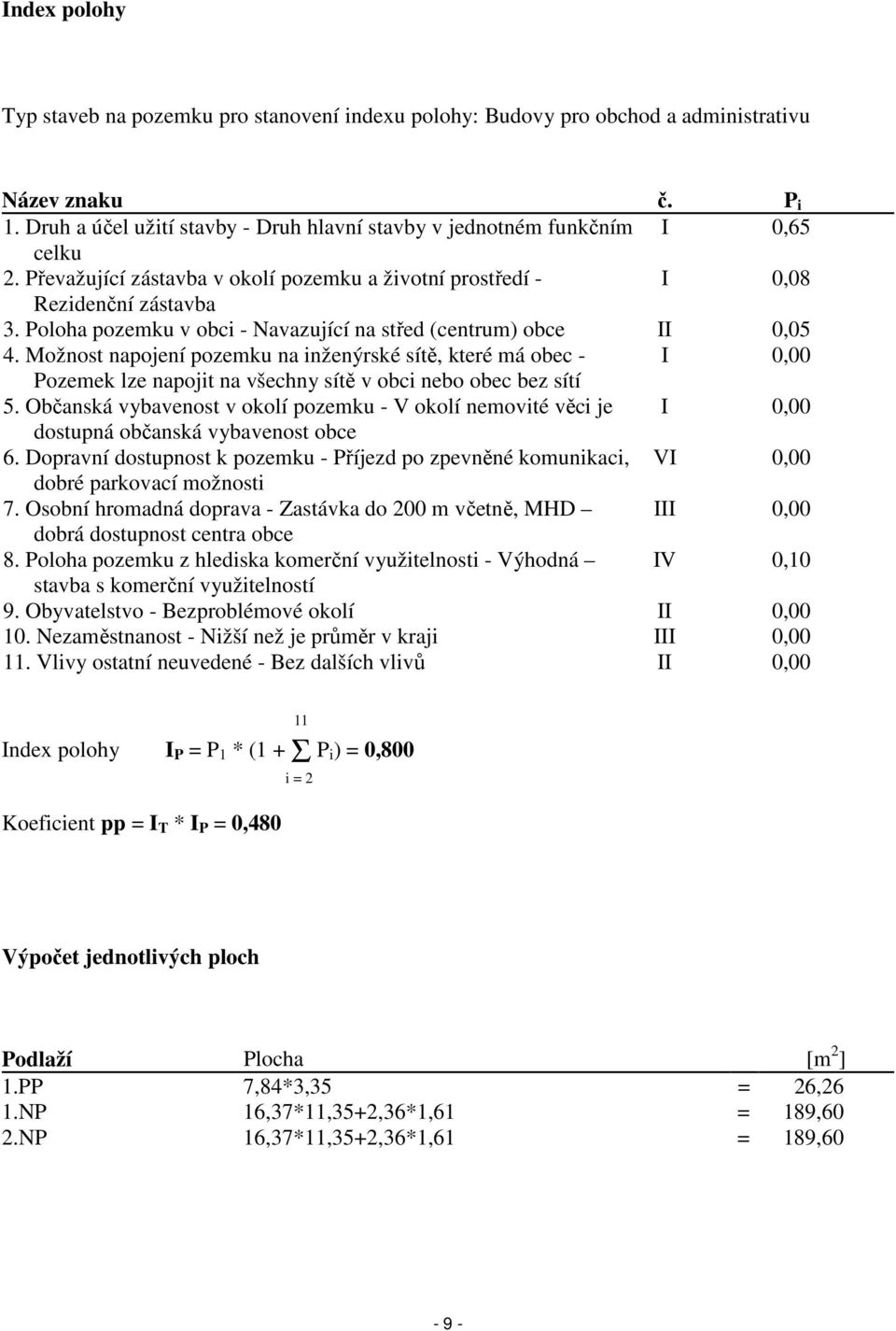 Poloha pozemku v obci - Navazující na střed (centrum) obce II 0,05 4.