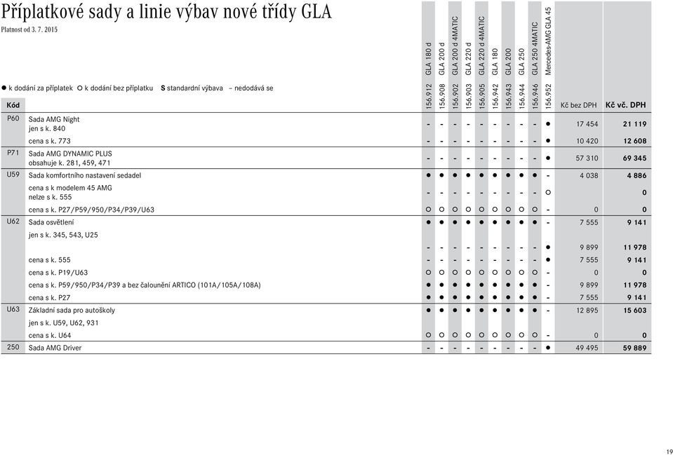 281, 459, 471 - - - - - - - - - 57 310 69 345 U59 Sada komfortního nastavení sedadel - 4 038 4 886 cena s k modelem 45 AMG nelze s k. 555 - - - - - - - - - 0 cena s k.