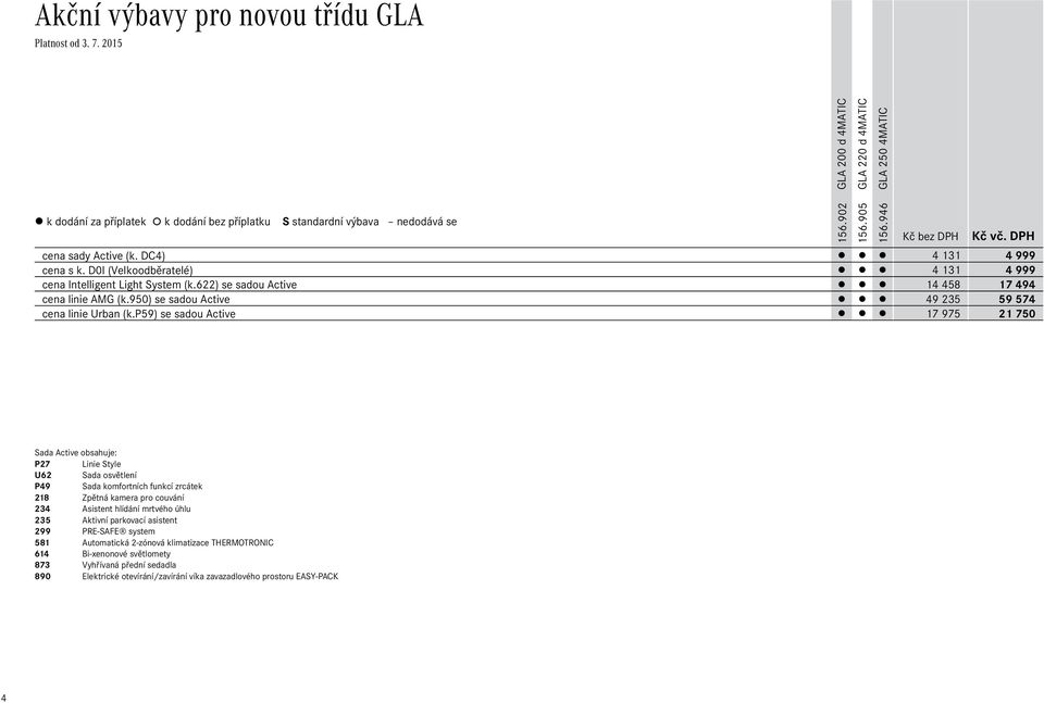 p59) se sadou Active 17 975 21 750 Sada Active obsahuje: P27 Linie Style U62 Sada osvětlení P49 Sada komfortních funkcí zrcátek 218 Zpětná kamera pro couvání 234 Asistent
