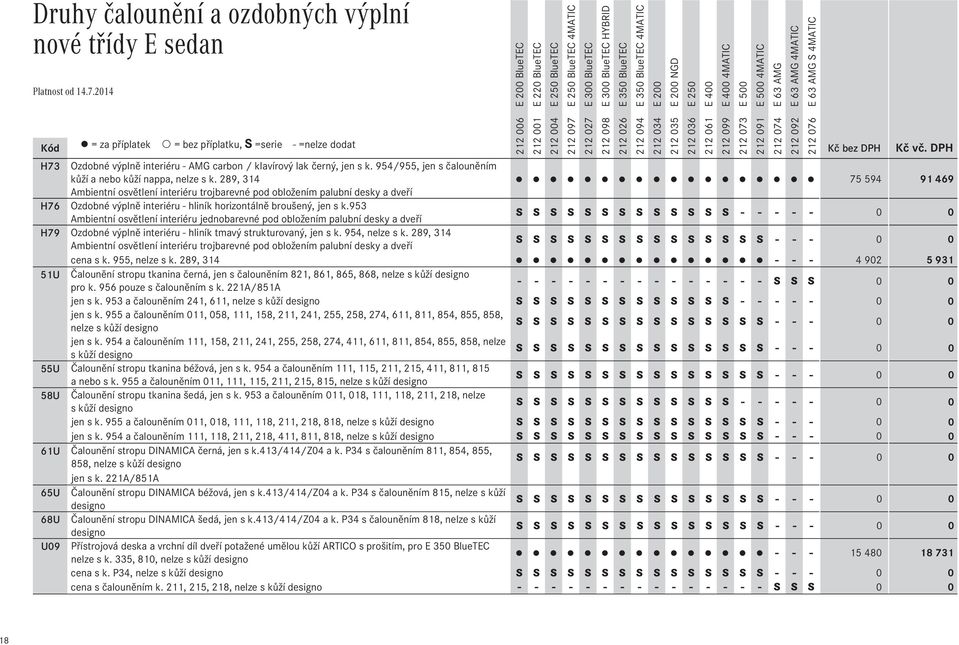 289, 314 75 594 91 469 Ambientní osvětlení interiéru trojbarevné pod obložením palubní desky a dveří H76 Ozdobné výplně interiéru - hliník horizontálně broušený, jen s k.