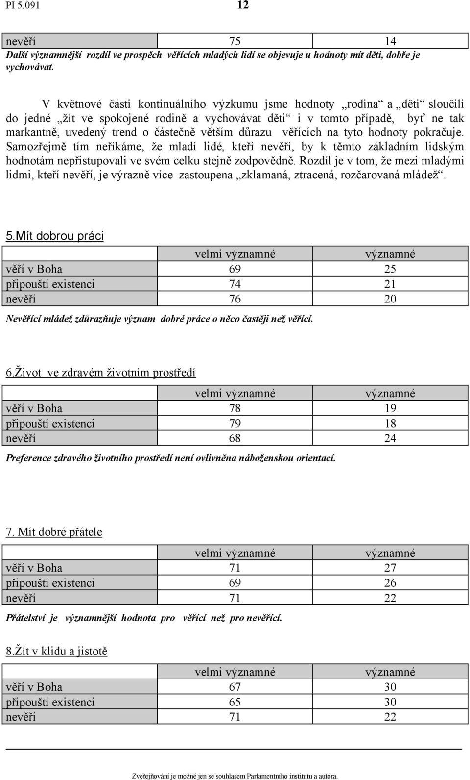 důrazu věřících na tyto hodnoty pokračuje. Samozřejmě tím neříkáme, že mladí lidé, kteří nevěří, by k těmto základním lidským hodnotám nepřistupovali ve svém celku stejně zodpovědně.