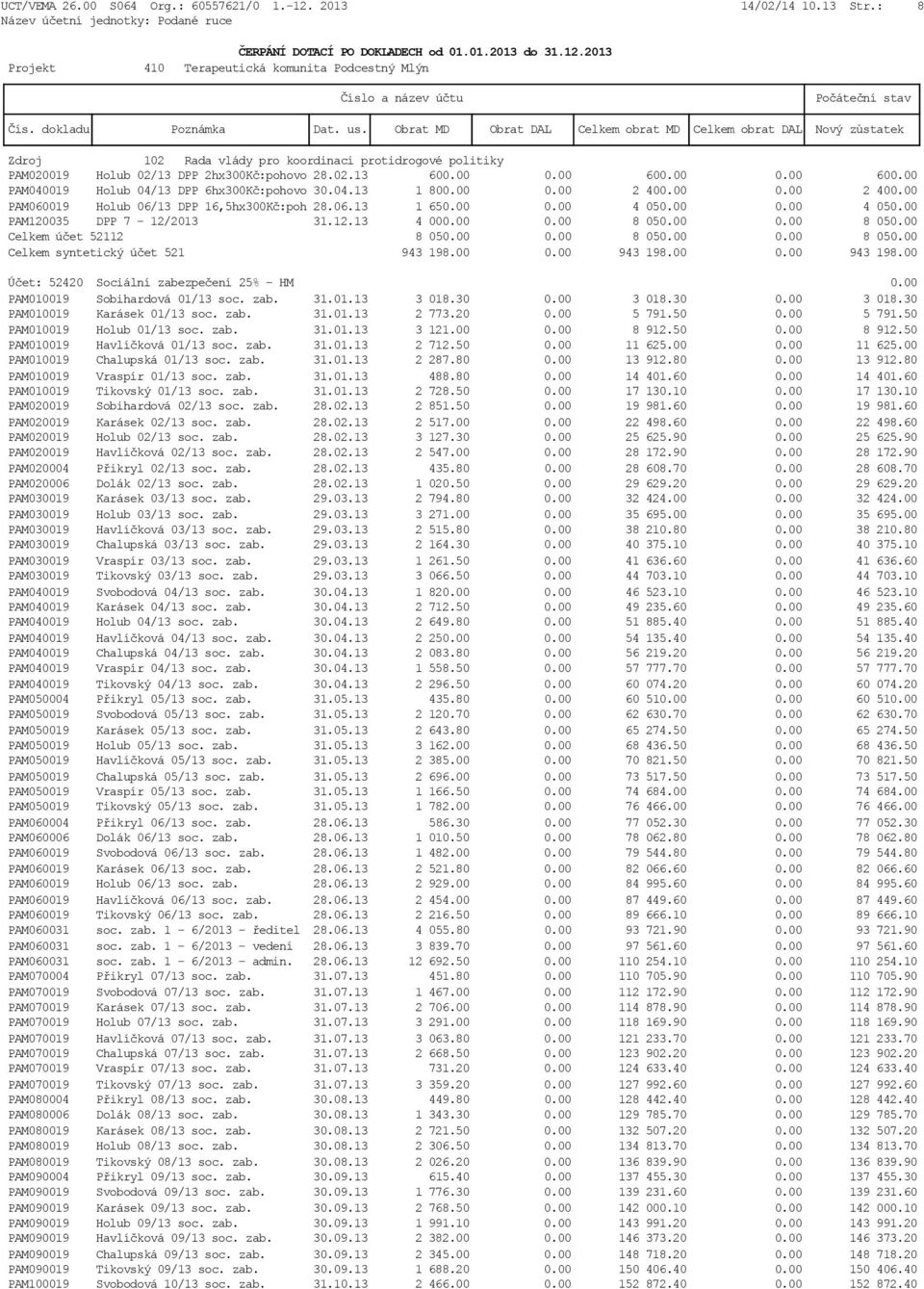 00 0.00 8 050.00 Celkem účet 52112 8 050.00 0.00 8 050.00 0.00 8 050.00 Celkem syntetický účet 521 943 198.00 0.00 943 198.00 0.00 943 198.00 Účet: 52420 Sociální zabezpečení 25% - HM 0.
