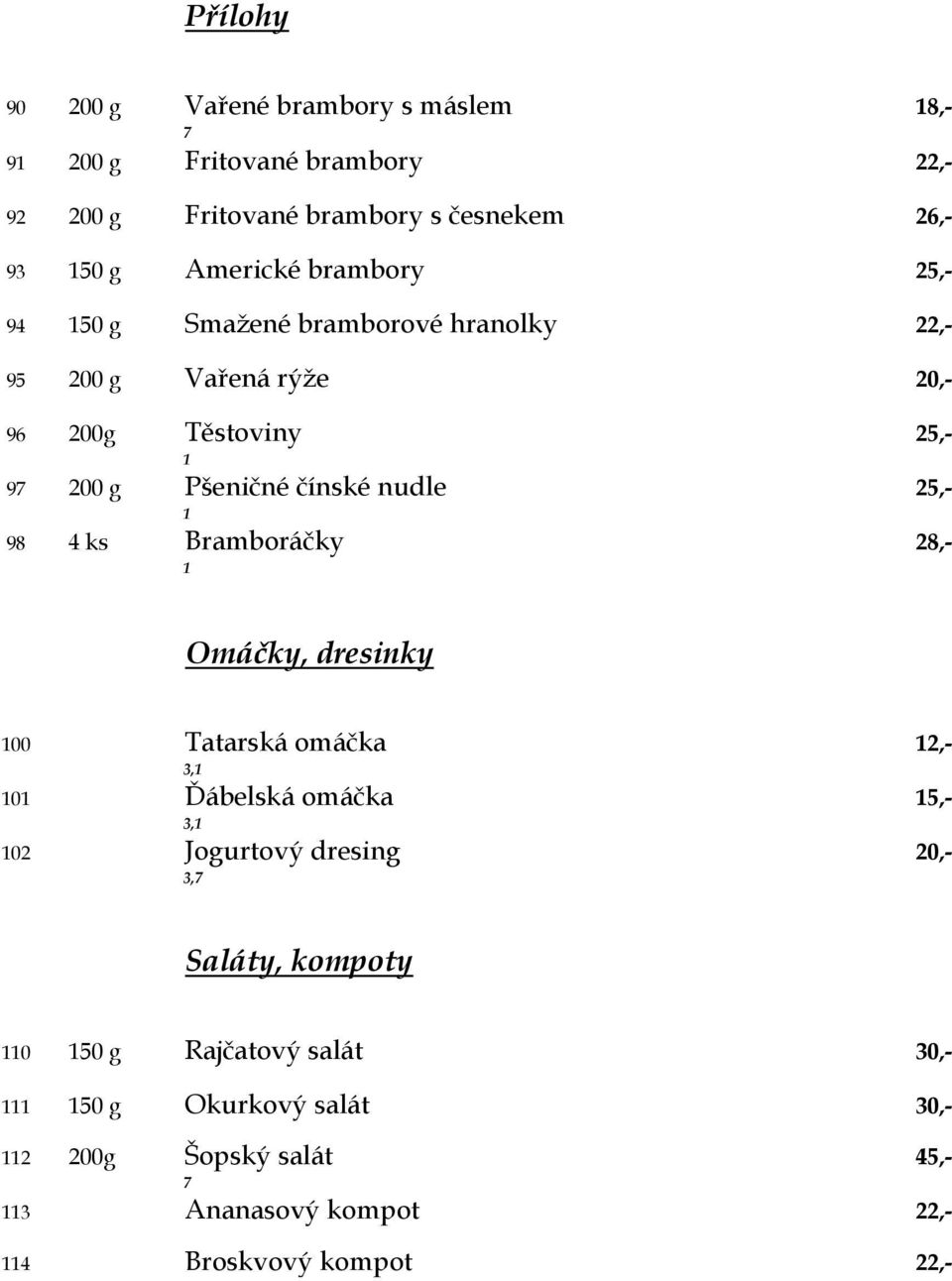 čínské nudle 25,- 98 4 ks Bramboráčky 28,- Omáčky, dresinky 00 Tatarská omáčka 2,- 3, 0 Ďábelská omáčka 5,- 3, 02 Jogurtový dresing