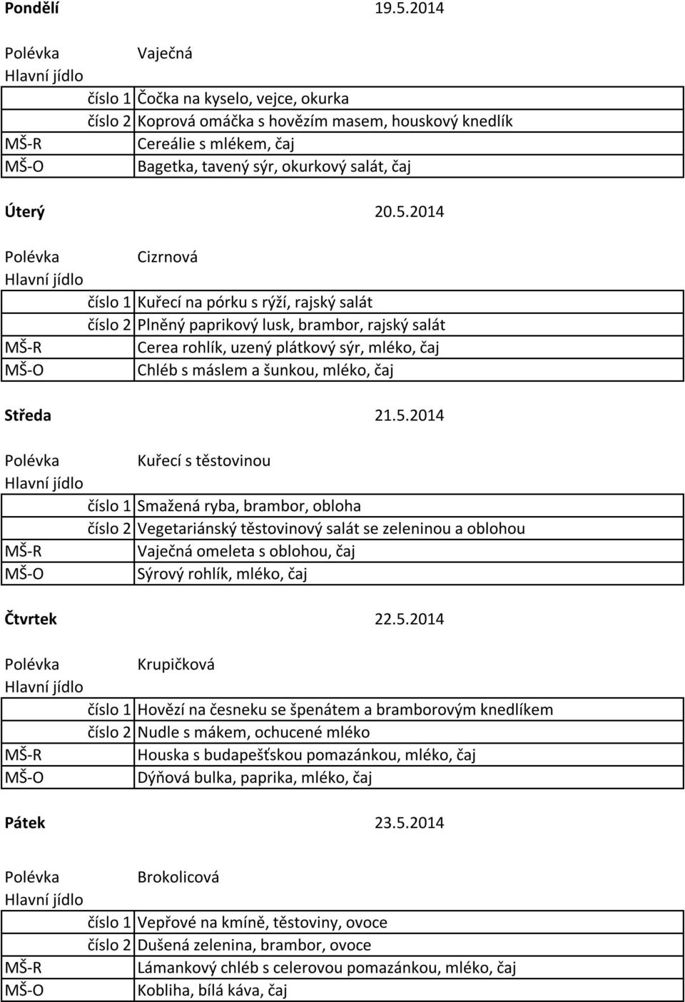 5.2014 Brokolicová Vepřové na kmíně, těstoviny, ovoce Dušená zelenina, brambor, ovoce Lámankový chléb s celerovou pomazánkou, mléko, čaj Kobliha, bílá káva, čaj