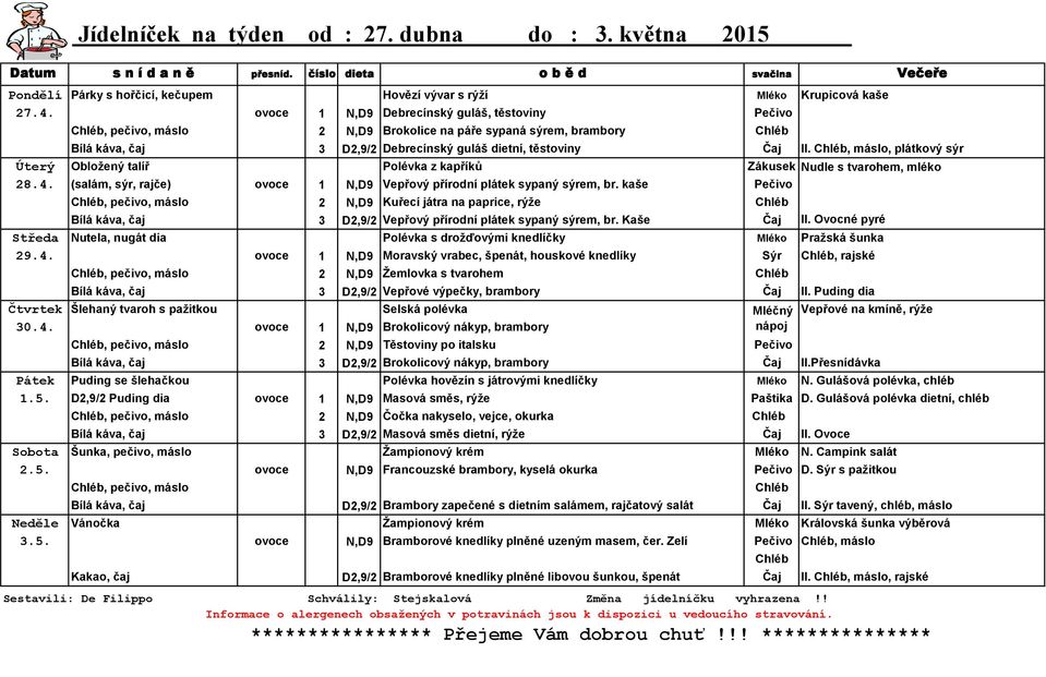 Chléb, máslo, plátkový sýr Úterý Obložený talíř Polévka z kapříků Zákusek Nudle s tvarohem, mléko 28.4. (salám, sýr, rajče) ovoce 1 N,D9 Vepřový přírodní plátek sypaný sýrem, br.