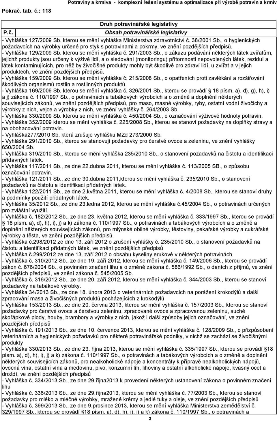 živočišné produkty mohly být škodlivé pro zdraví lidí, u zvířat a v jejich produktech, ve znění pozdějších předpisů. - Vyhláška 159/2009 Sb. kterou se mění vyhláška č. 215/2008 Sb.