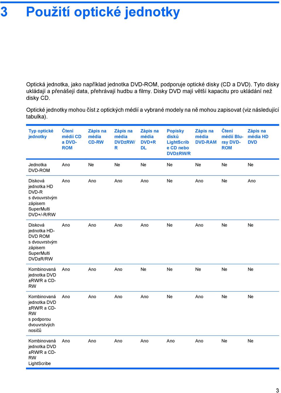 Typ optické jednotky Čtení médií CD a DVD- ROM média CD-RW média DVD±RW/ R média DVD+R DL Popisky disků LightScrib e CD nebo DVD±RW/R média DVD-RAM Čtení médií Bluray DVD- ROM média HD DVD Jednotka