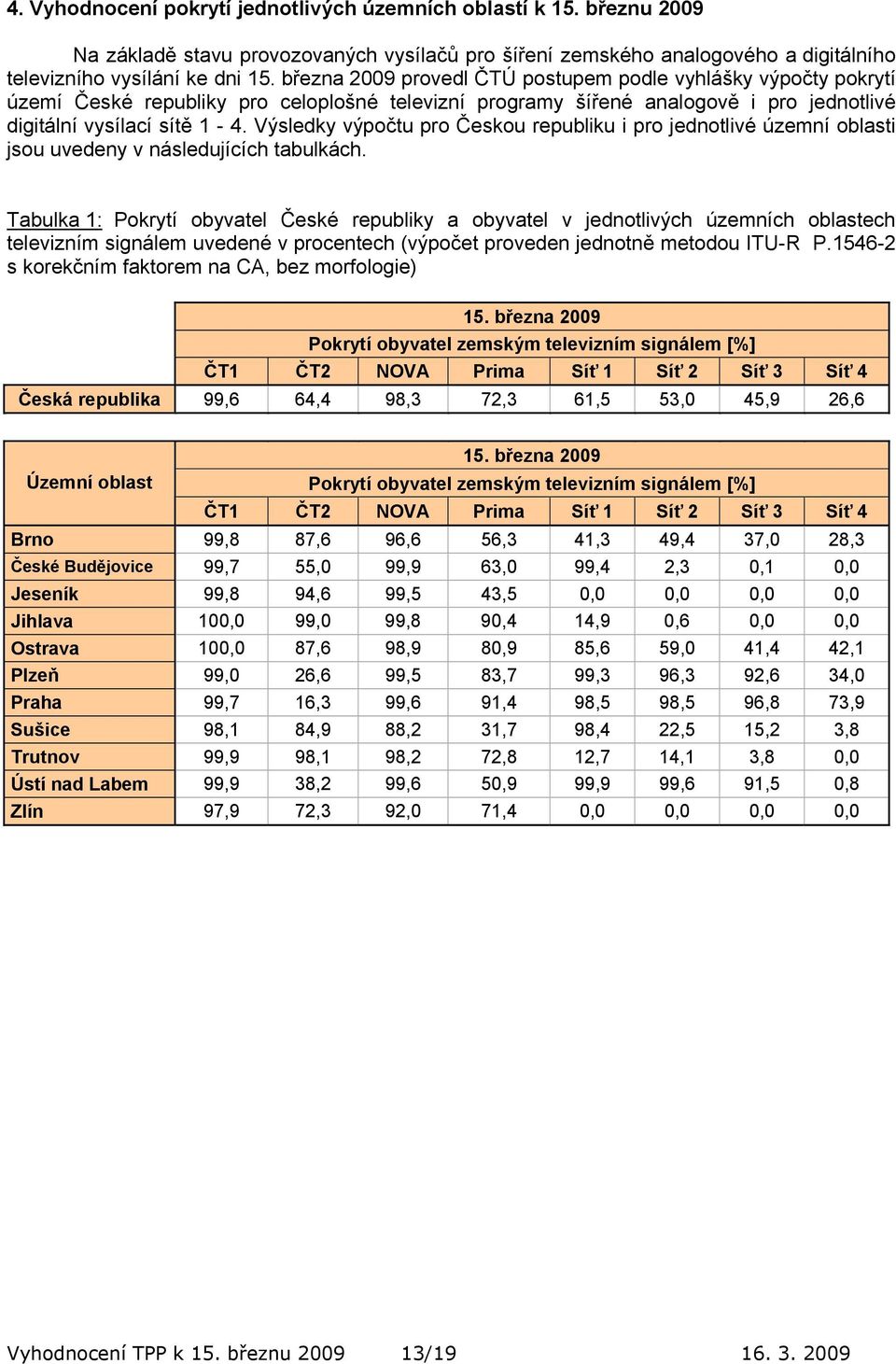 Výsledky výpočtu pro Českou republiku i pro jednotlivé územní oblasti jsou uvedeny v následujících tabulkách.