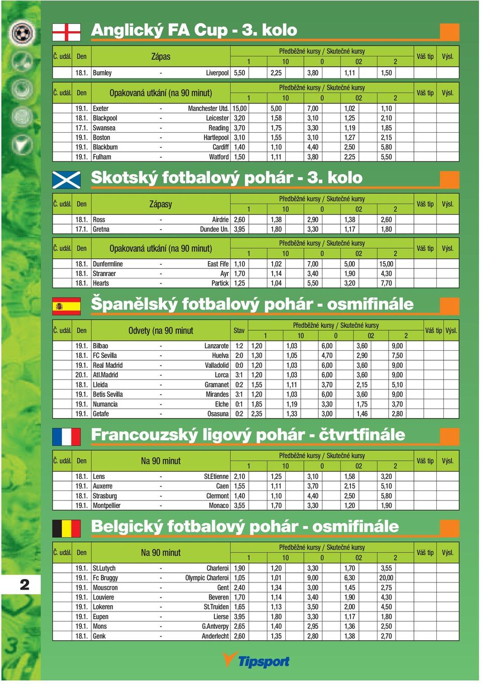 1. Fulham - Watford 1,50 1,11 3,80 2,25 5,50 Skotský fotbalový pohár - 3. kolo Předběžné y / Skutečné y Č. udál. Den Zápasy 18.1. Ross - Airdrie 2,60 1,38 2,90 1,38 2,60 17.1. Gretna - Dundee Un.