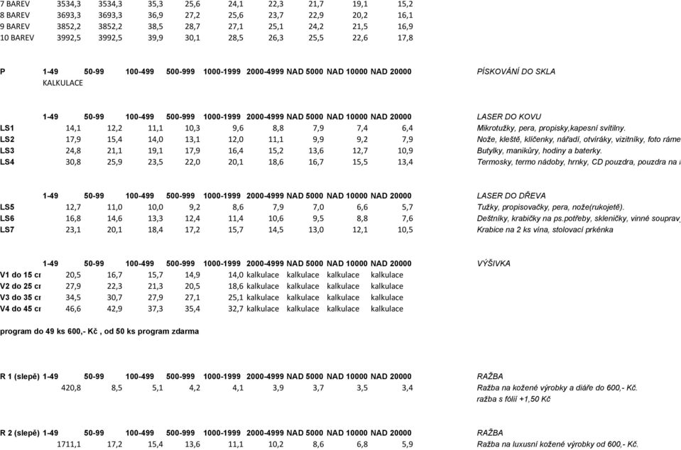 10000 NAD 20000 LASER DO KOVU LS1 14,1 12,2 11,1 10,3 9,6 8,8 7,9 7,4 6,4 Mikrotužky, pera, propisky,kapesní svítilny.