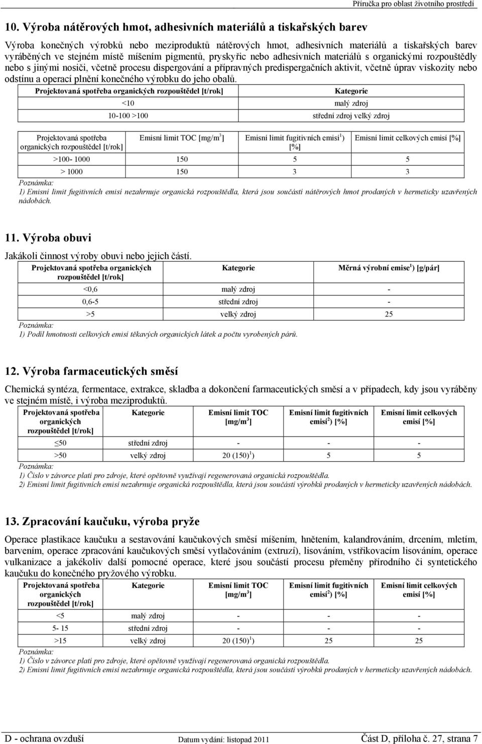 predispergačních aktivit, včetně úprav viskozity nebo odstínu a operací plnění konečného výrobku do jeho obalů.