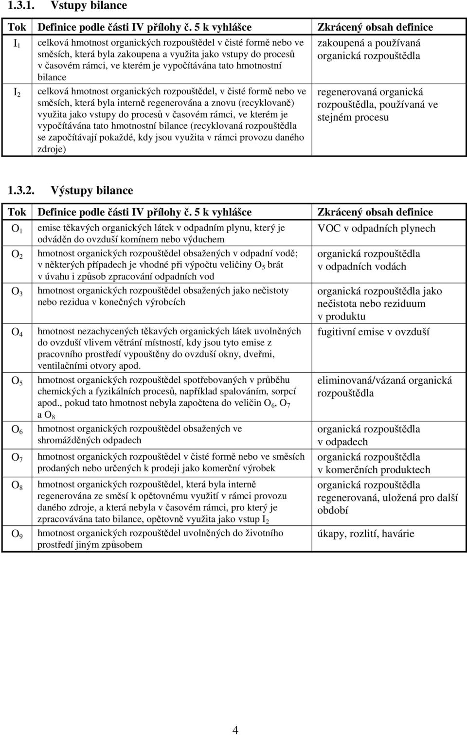 hmotnostní bilance celková hmotnost organických rozpouštědel, v čisté formě nebo ve směsích, která byla interně regenerována a znovu (recyklovaně) využita jako vstupy do procesů v časovém rámci, ve