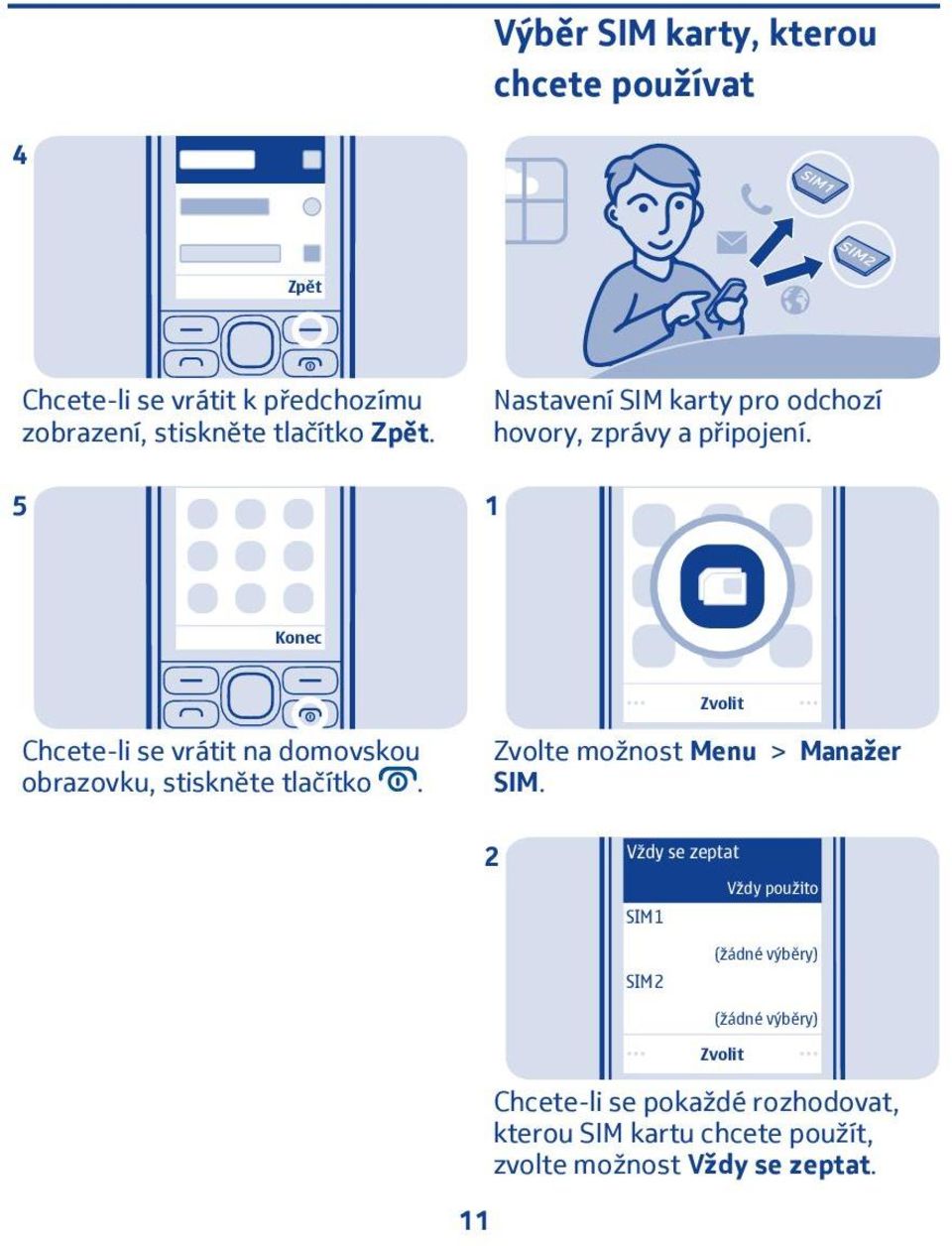 Konec Chcete-li se vrátit na domovskou obrazovku, stiskněte tlačítko. Zvolte možnost Menu > Manažer SIM.