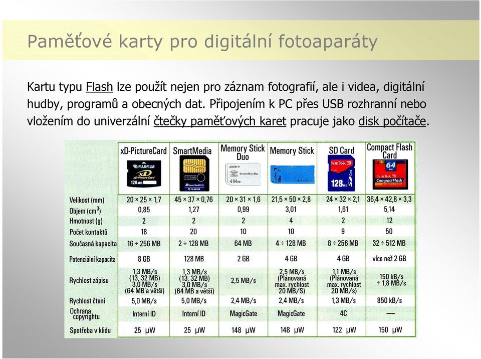 programů a obecných dat.