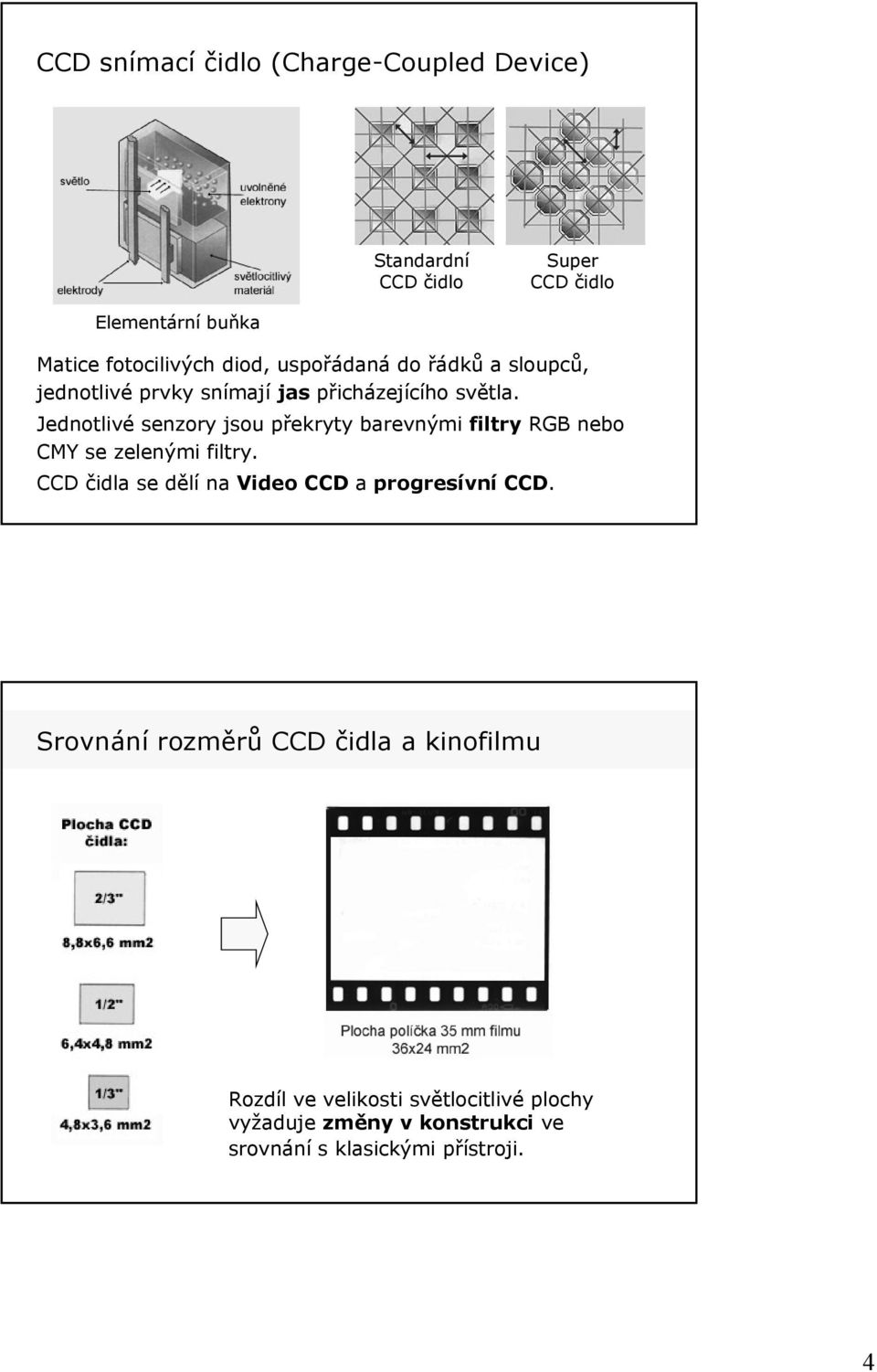 Jednotlivé senzory jsou překryty barevnými filtry RGB nebo CMY se zelenými filtry.