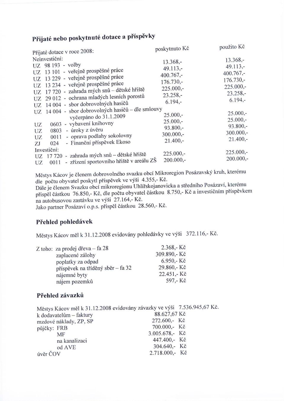 2s'000'- l:v )g otz - ochrana miadlich lesnich porostri 23'258'- UZ 1;00i - sbor dobrovoin;fch hasidfr 6'194'- ii tq oo+ - sbor dobrovolnlic hasidri - dle smlouvy ^- vyderpano do jt.