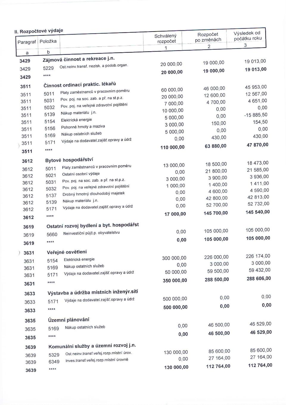 pojisteni 3511 5139 Nakup materialu i n 3511 5154 Elekt4ck6 enersie 3511 5156 Pohonne hmoty a maziva 351'1 5169 N6kuP ostatnich sluzeb,, 3511 5171 Vidaje na dodavatelzajiit.