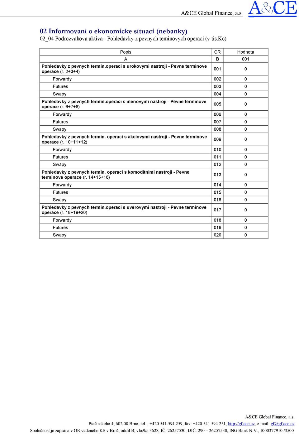 6+7+8) 005 0 Forwardy 006 0 Futures 007 0 Swapy 008 0 Pohledavky z pevnych termin. operaci s akciovymi nastroji - Pevne terminove operace (r.