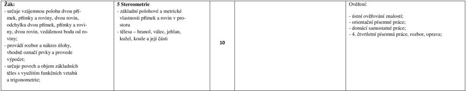 základních těles s využitím funkčních vztahů a trigonometrie; 5 Stereometrie - základní polohové a metrické vlastnosti