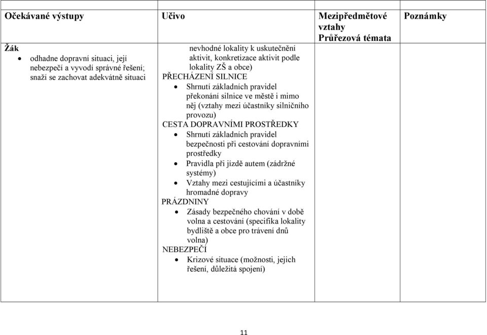 Shrnutí základních pravidel bezpečnosti při cestování dopravními prostředky Pravidla při jízdě autem (zádržné systémy) Vztahy mezi cestujícími a účastníky hromadné dopravy