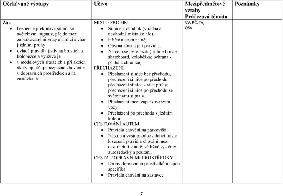 Obytná zóna a její pravidla. Na čem se ještě jezdí (in-line brusle, skateboard, koloběžka; ochrana - přilba a chrániče).