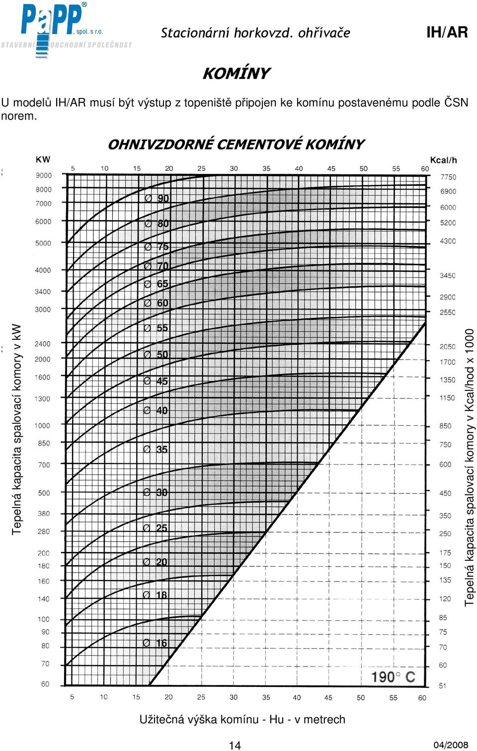 OHNIVZDORNÉ CEMENTOVÉ KOMÍNY NEREZOVÉ KOMÍNY Schéma bylo nakresleno podle UNI 965.