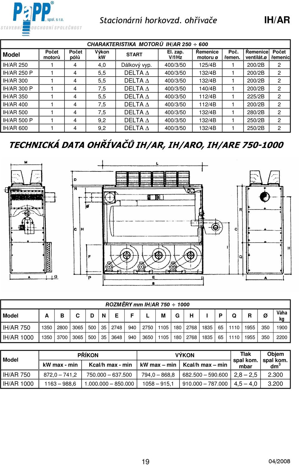 DELTA 400/3/50 2/4B 200/2B 2 500 4 7,5 DELTA 400/3/50 32/4B 280/2B 2 500 P 4 9,2 DELTA 400/3/50 32/4B 250/2B 2 600 4 9,2 DELTA 400/3/50 32/4B 250/2B 2 Počet řemenic TECHNICKÁ DATA OHŘÍVAČŮ, O, E