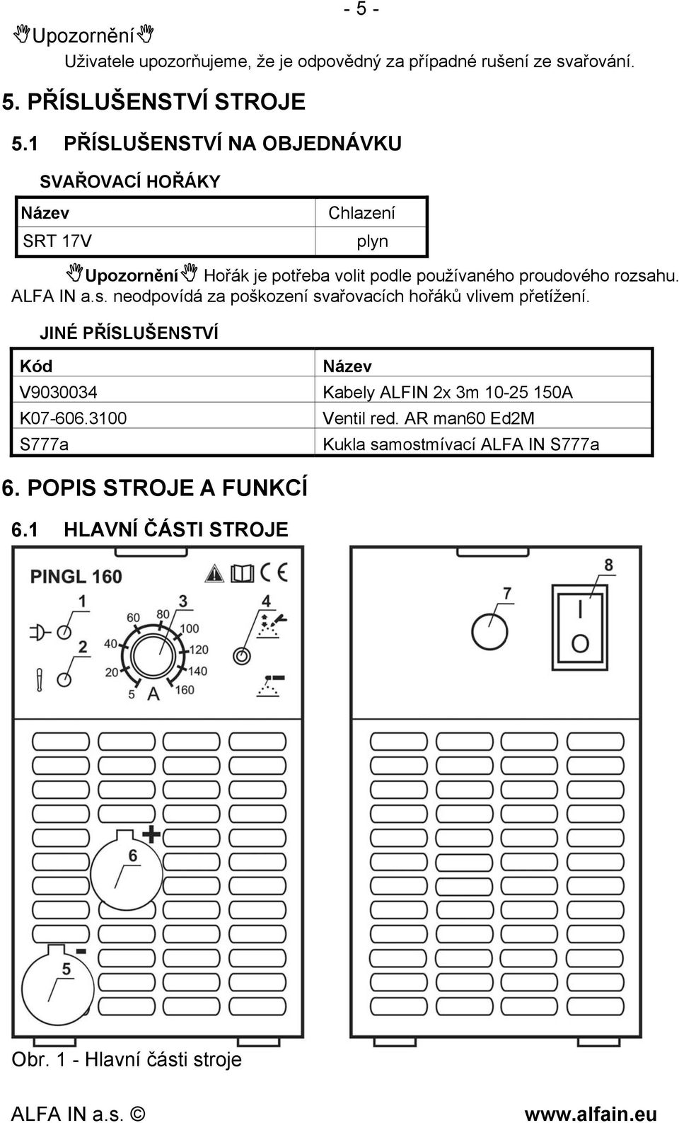 rozsahu. ALFA IN a.s. neodpovídá za poškození svařovacích hořáků vlivem přetížení. JINÉ PŘÍSLUŠENSTVÍ Kód V9030034 K07-606.