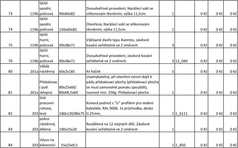 1 0 Kč 0 Kč 0 Kč 75 horní, 119b policová 90x38x71 Výklopné dveře typu Aventos, závěsné kování seřiditelné ve 2 směrech.