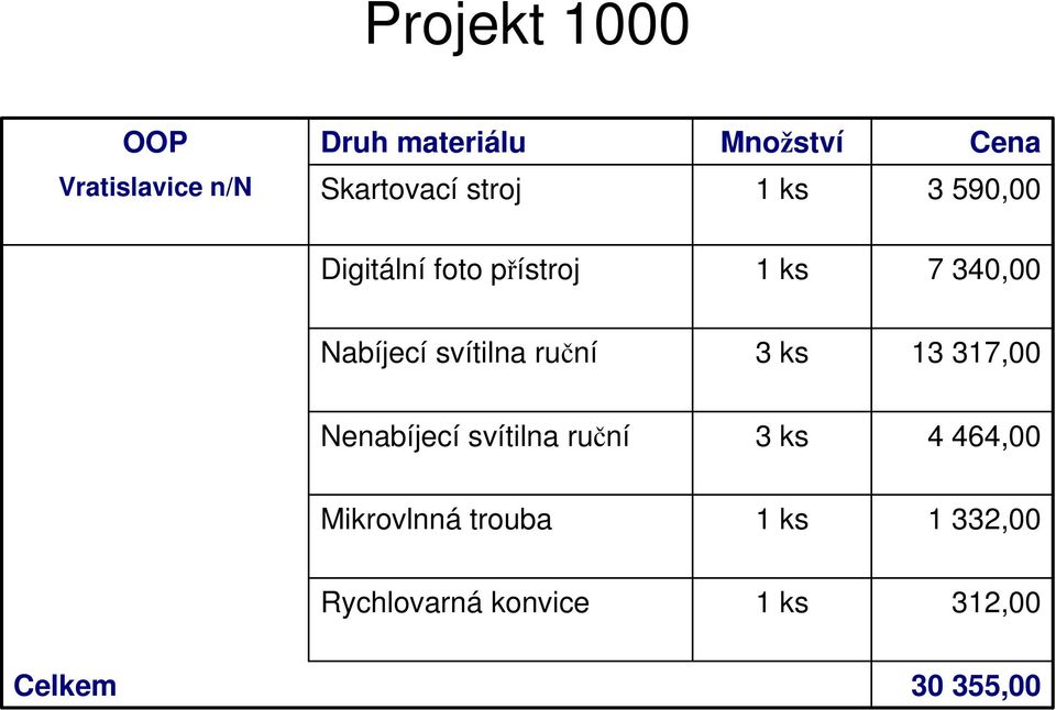 Nabíjecí svítilna ruční 3 ks 3 37, Nenabíjecí svítilna ruční