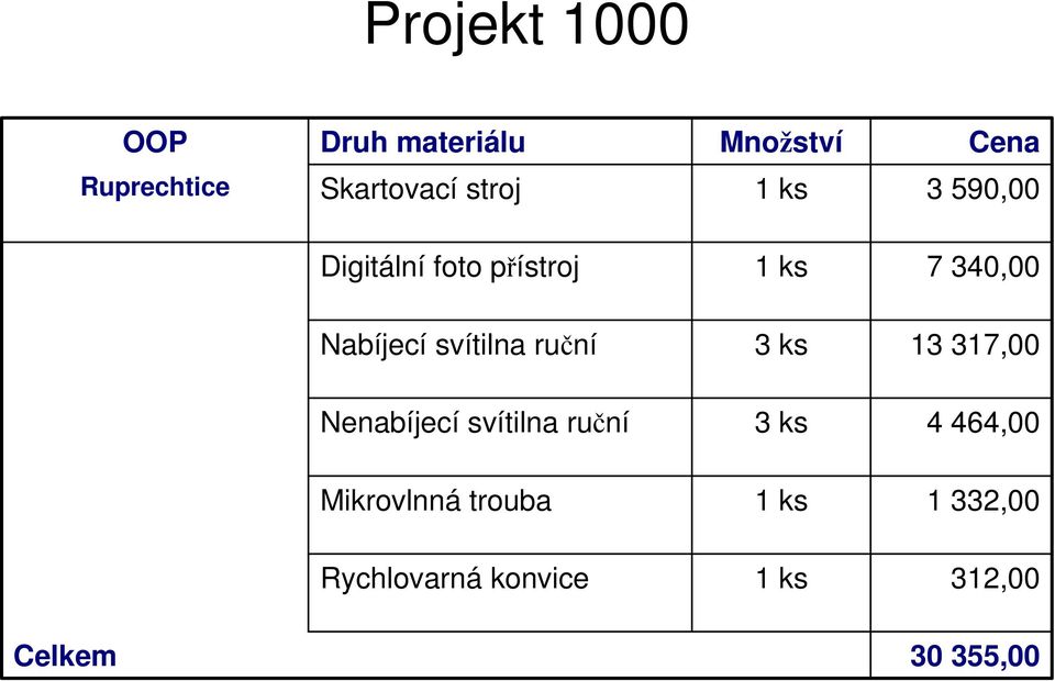 Nabíjecí svítilna ruční 3 ks 3 37, Nenabíjecí svítilna