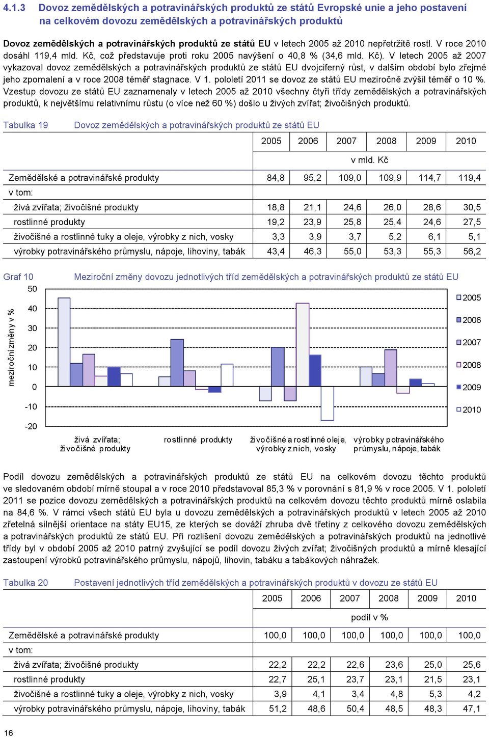 V letech 2005 až 2007 vykazoval dovoz zemědělských a potravinářských produktů ze států EU dvojciferný růst, v dalším období bylo zřejmé jeho zpomalení a v roce 2008 téměř stagnace. V 1.