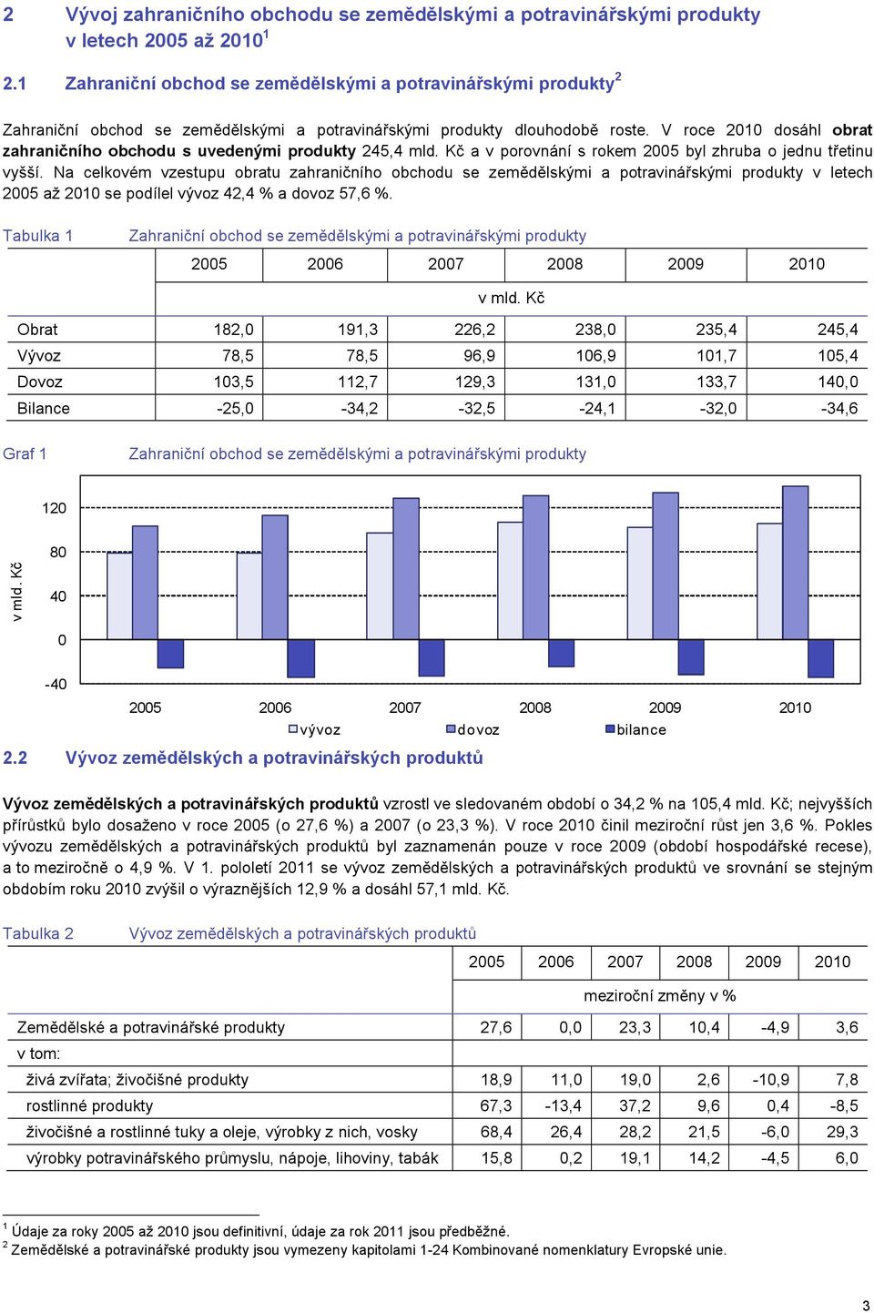 V roce 2010 dosáhl obrat zahraničního obchodu s uvedenými produkty 245,4 mld. Kč a v porovnání s rokem 2005 byl zhruba o jednu třetinu vyšší.