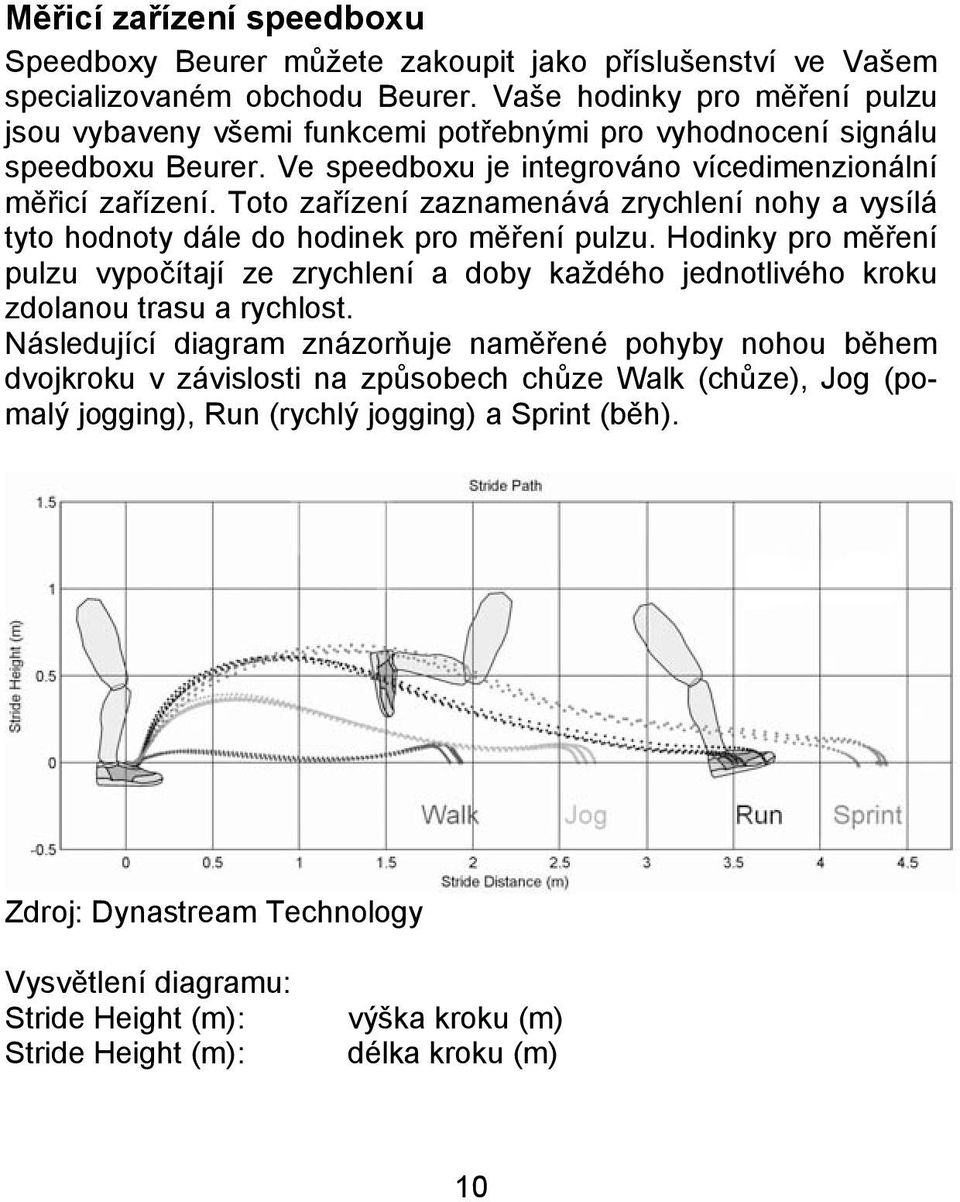 Toto zařízení zaznamenává zrychlení nohy a vysílá tyto hodnoty dále do hodinek pro měření pulzu.