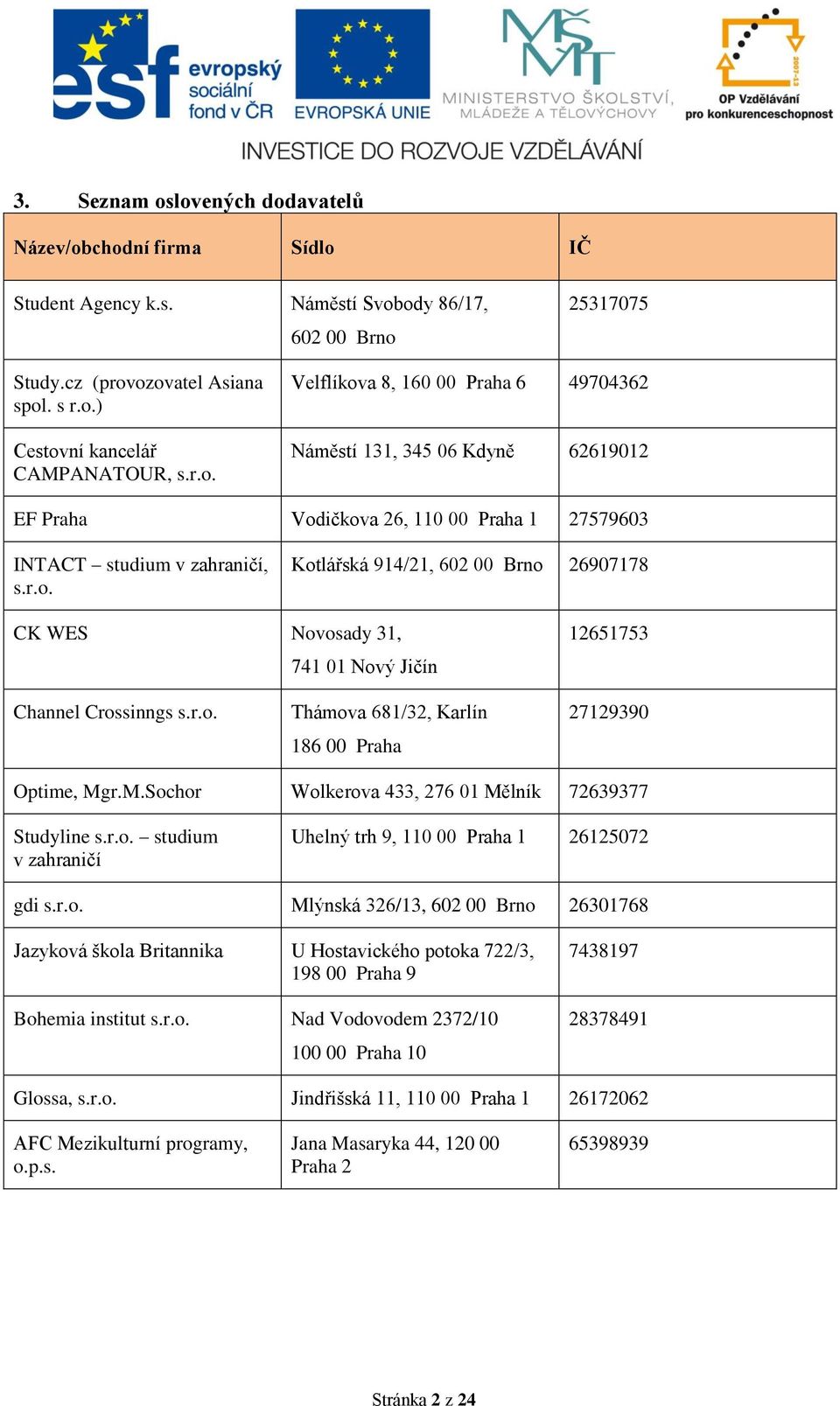 r.o. Thámova 681/32, Karlín 186 00 Praha 27129390 Optime, Mgr.M.Sochor Wolkerova 433, 276 01 Mělník 72639377 Studyline s.r.o. studium v zahraničí Uhelný trh 9, 110 00 Praha 1 26125072 gdi s.r.o. Mlýnská 326/13, 602 00 Brno 26301768 Jazyková škola Britannika U Hostavického potoka 722/3, 198 00 Praha 9 Bohemia institut s.