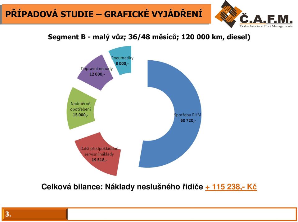 120 000 km, diesel) Celková bilance: