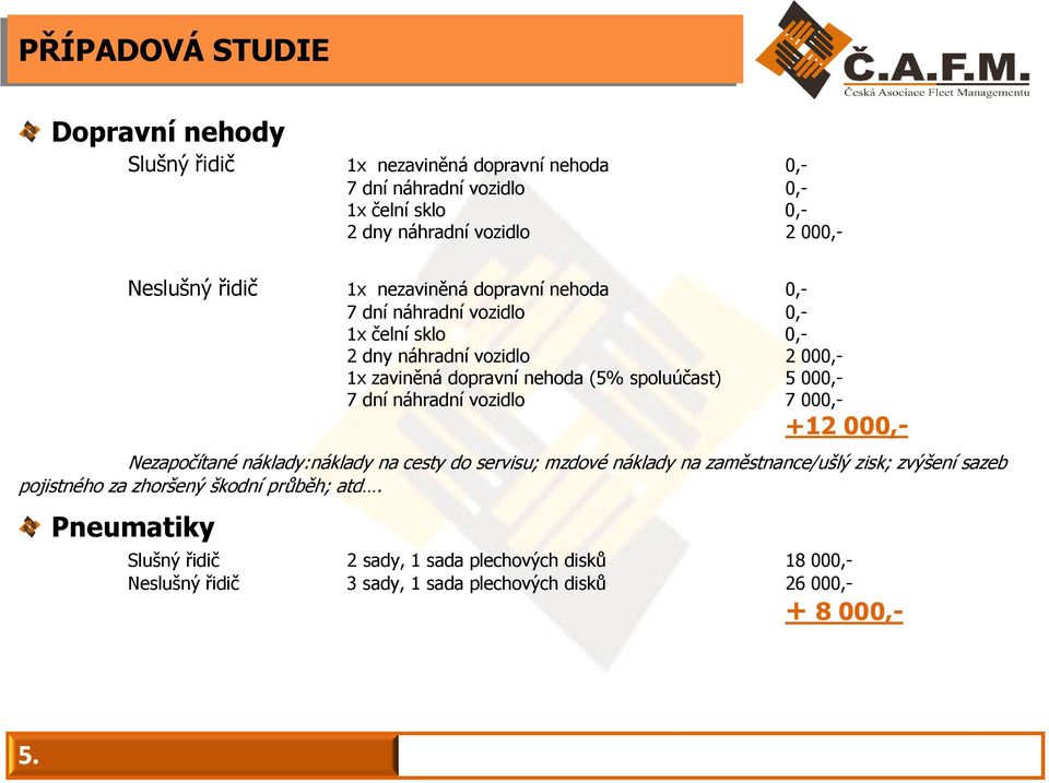 spoluúčast) 5 000,- 7 dní náhradní vozidlo 7 000,- +12 000,- Nezapočítané náklady:náklady na cesty do servisu; mzdové náklady na zaměstnance/ušlý zisk; zvýšení