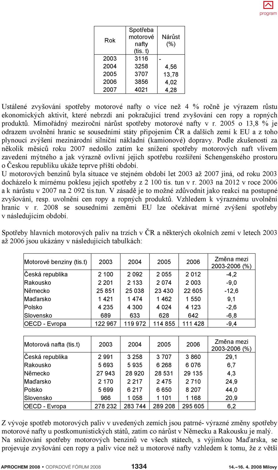 nebrzdí ani pokra ující trend zvyšování cen ropy a ropných produkt. Mimo ádný meziro ní nár st spot eby motorové nafty v r.