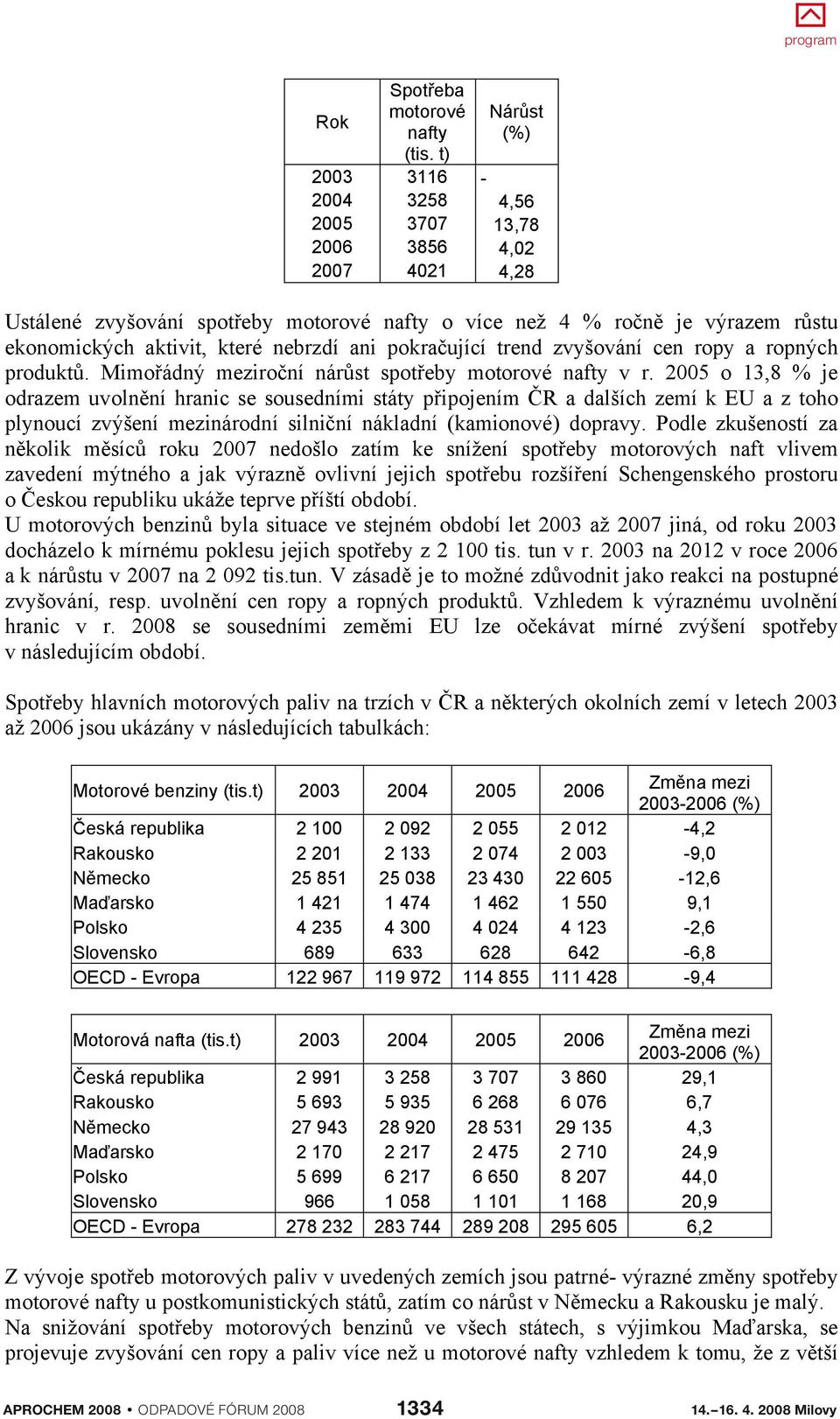 nebrzdí ani pokra ující trend zvyšování cen ropy a ropných produkt. Mimo ádný meziro ní nár st spot eby motorové nafty v r.