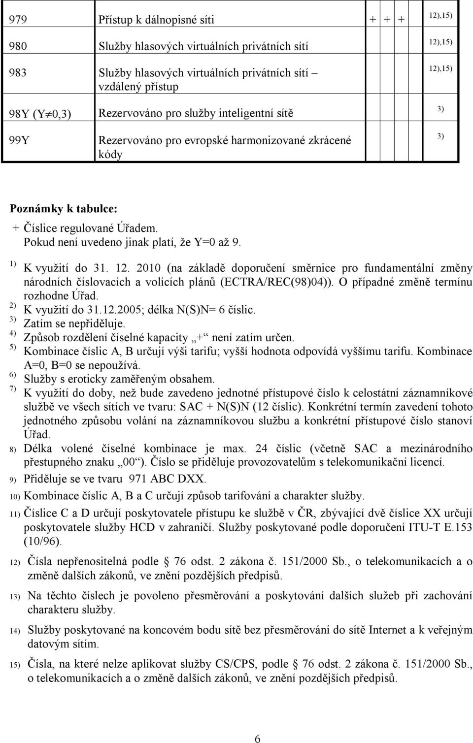 2010 (na základě doporučení směrnice pro fundamentální změny národních číslovacích a volících plánů (ECTRA/REC(98)04)). O případné změně termínu rozhodne Úřad. 2) K využití do 31.12.