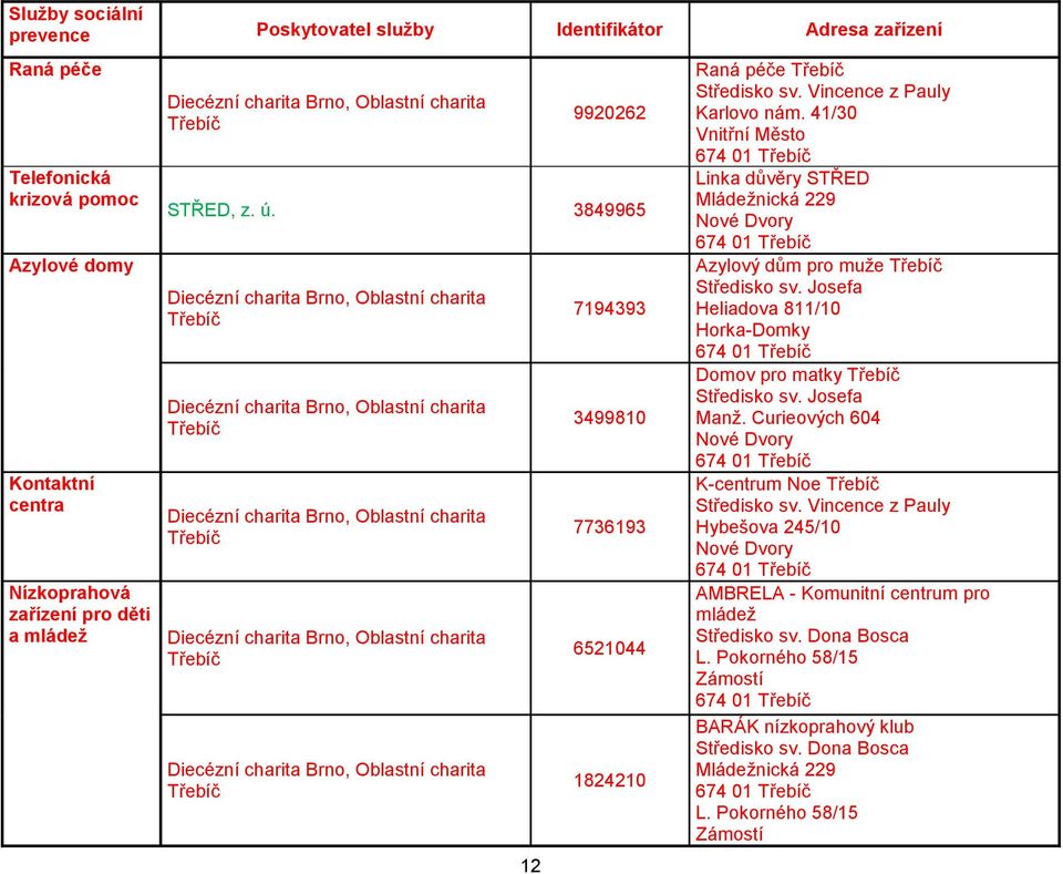 41/30 Vnitřní Město Linka důvěry STŘED Mládežnická 229 Nové Dvory Azylový dům pro muže Středisko sv. Josefa Heliadova 811/10 Horka-Domky Domov pro matky Středisko sv. Josefa Manž.