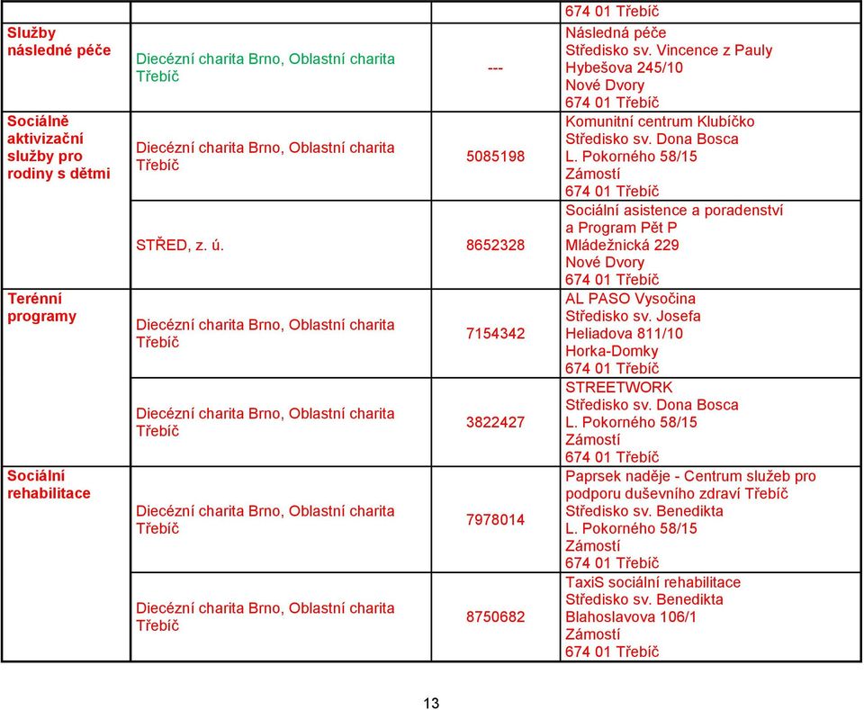 Pokorného 58/15 Zámostí Sociální asistence a poradenství a Program Pět P Mládežnická 229 Nové Dvory AL PASO Vysočina Středisko sv.