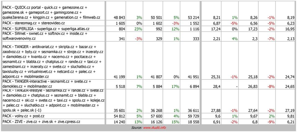 cz 804 23% 992 12% 1 116 17,24 0% 17,23-2% 16,95 PACK - SWnet - swnet.cz + softnov.cz + inside.cz + softwarovenoviny.cz 341-3% 329 1% 333 2,21 4% 2,3-7% 2,13 PACK - TANGER - antikvariat.cz + skripta.