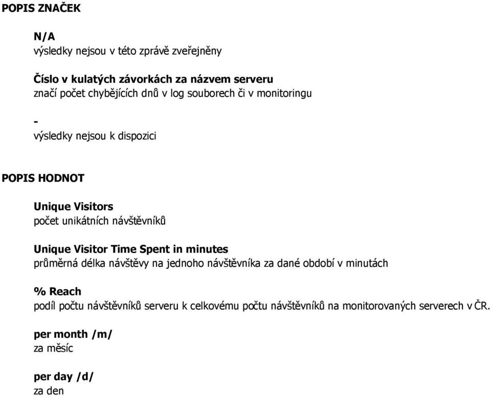 Unique Visitor Time Spent in minutes průměrná délka návštěvy na jednoho návštěvníka za dané období v minutách % Reach podíl