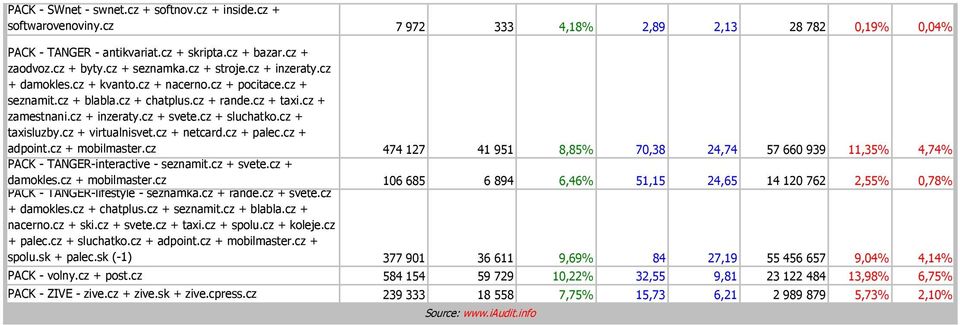 cz + sluchatko.cz + taxisluzby.cz + virtualnisvet.cz + netcard.cz + palec.cz + adpoint.cz + mobilmaster.